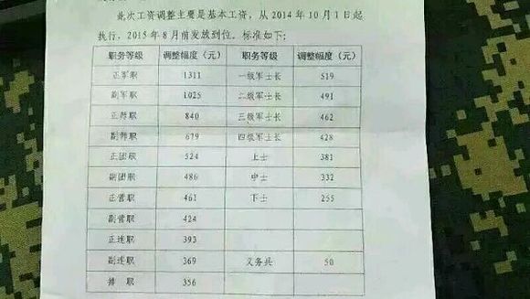 2025军人涨薪最新消息公布_领航款73.988——成功之路的经验教训