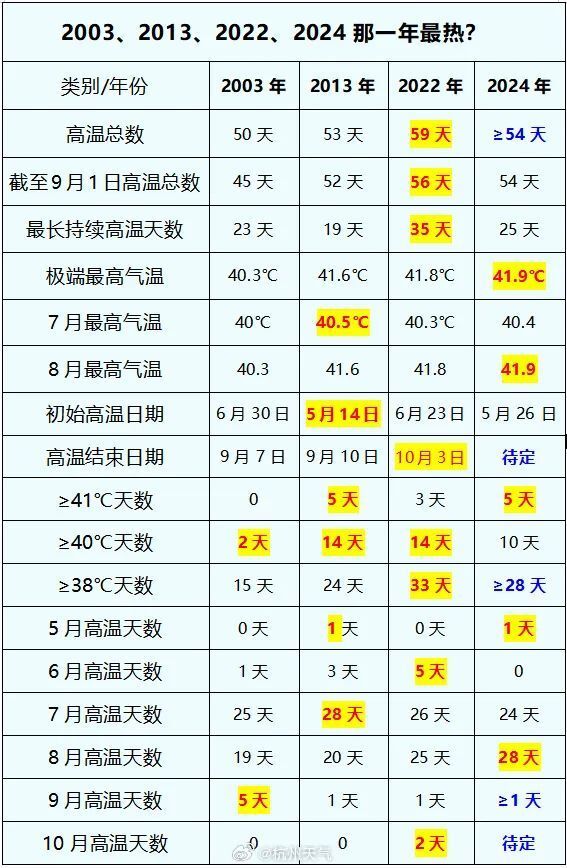 2024新奥历史开奖记录公布_4K版23.559——助你轻松理解数据分析