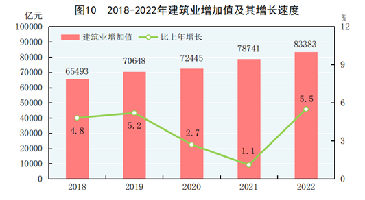 2023年GDP增长，超越预期的三万三千亿飞跃