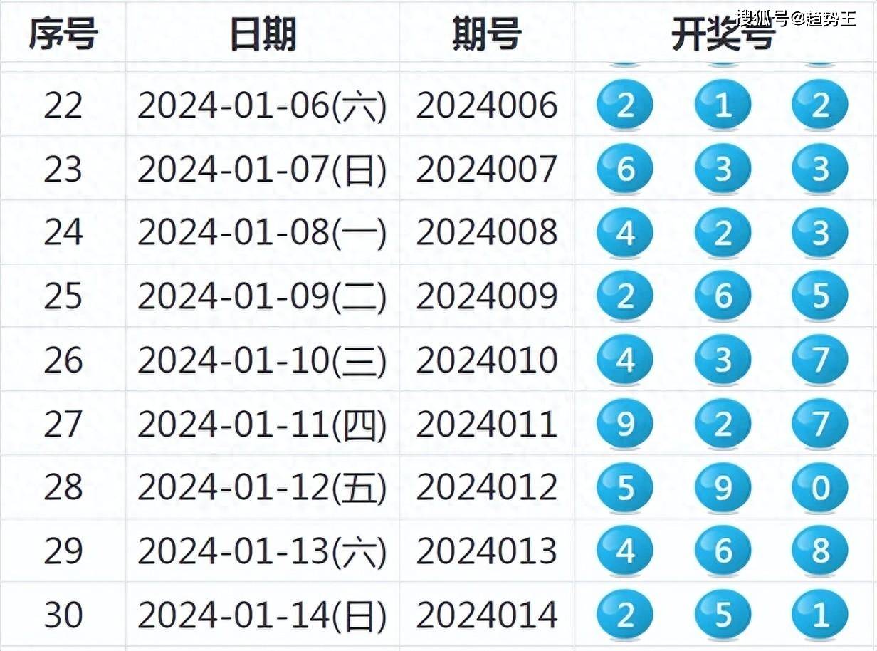 2024新奥历史开奖记录85期_钱包版36.180——成功之路的关键因素