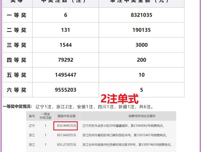 2024年新奥开奖结果_进阶版96.399——助你轻松分析市场数据