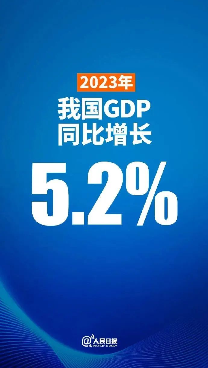 2023年GDP修订后的新篇章，中国经济的新高度——129.4万亿元的繁荣之旅