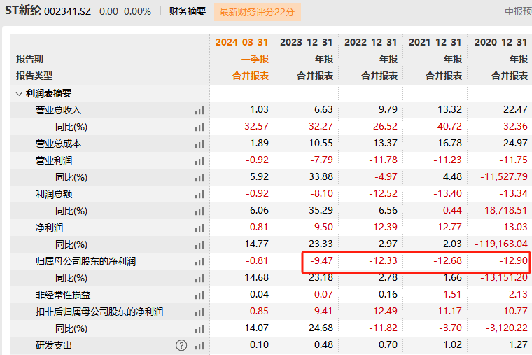 新澳门2024今晚开码公开_优选版48.248——助你轻松分析行业数据