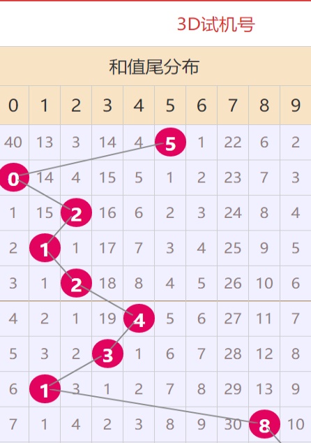 新澳天天开奖资料大全最新5_FHD13.434——揭示幸运数字的选择原则