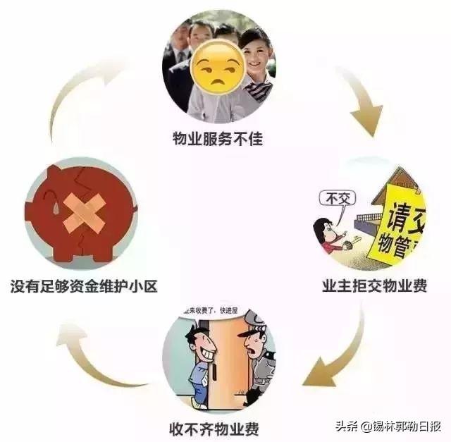 公职人员拖欠物业费的影响，多维度解析其潜在后果与影响