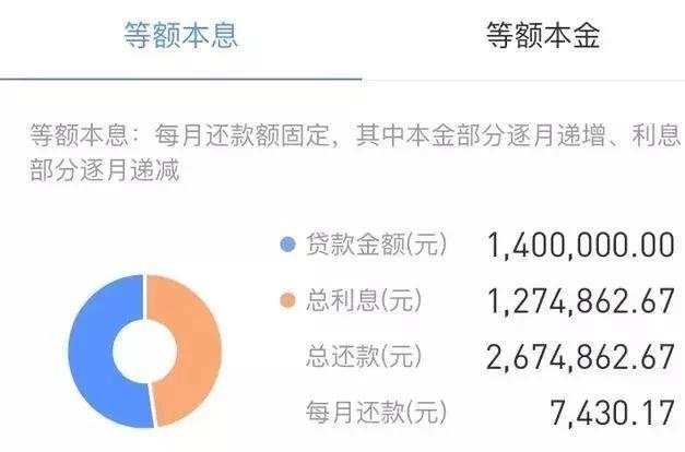 银行贷款15万不还会怎么样？揭晓后果与应对之策