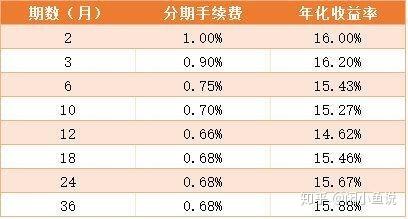 信用卡最低还款下调，解读新政策背后的故事