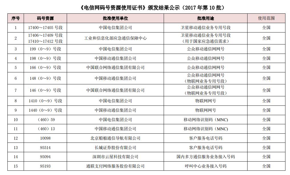 新澳最新最快资料22码 第2页