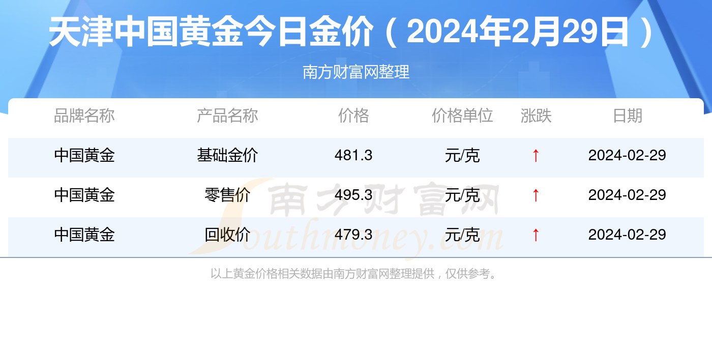 2024年新澳门天天开奖免费查询_户外版21.242——新机遇与挑战的全面分析