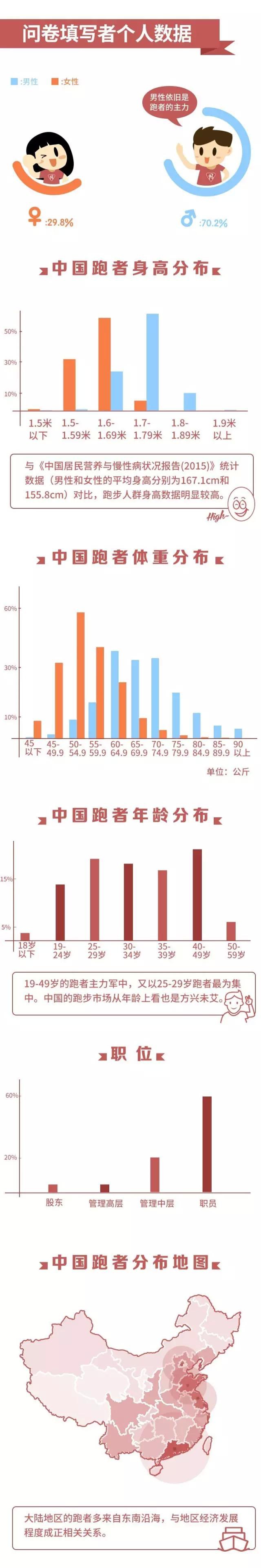 生活应用 第802页