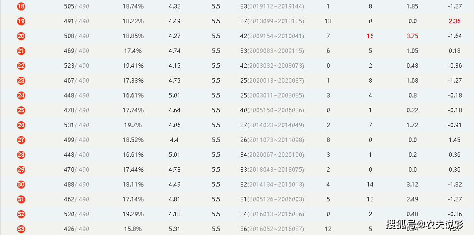 330期澳门码开奖结果——成功之路的经验总结