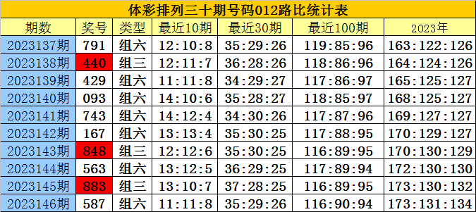 白小姐三肖三期必出一期开奖2023——体验北方城市的冰雪魅力