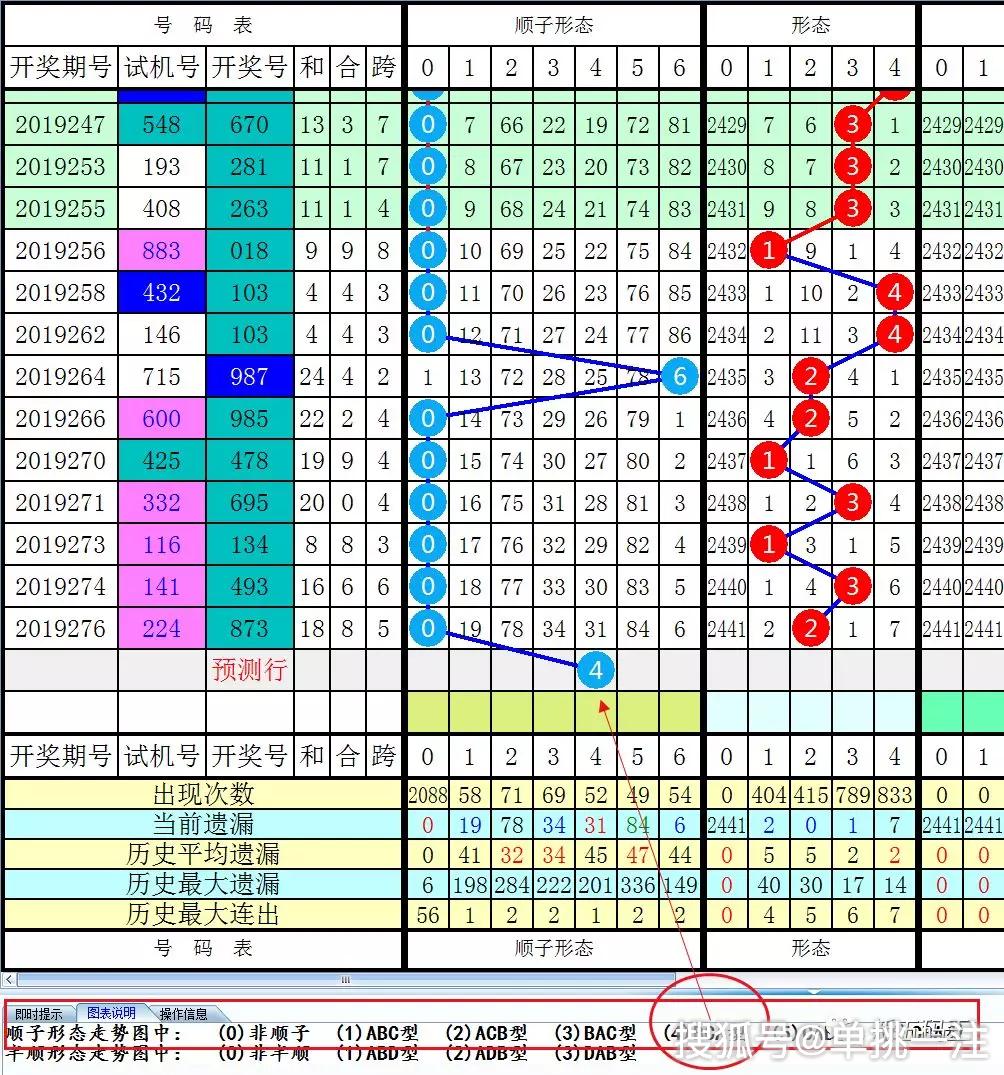 白小姐一码中期期开奖结果查询——新挑战与机遇的综合评估