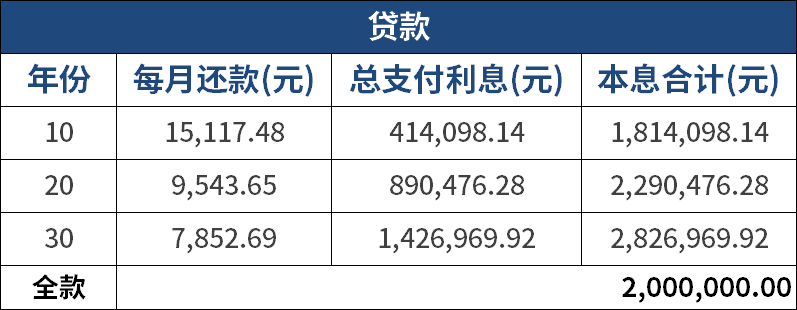 银行贷款15万不还会怎么样