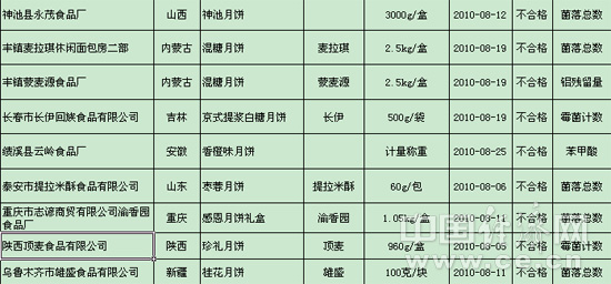 企讯达中特一肖一码资料 第3页