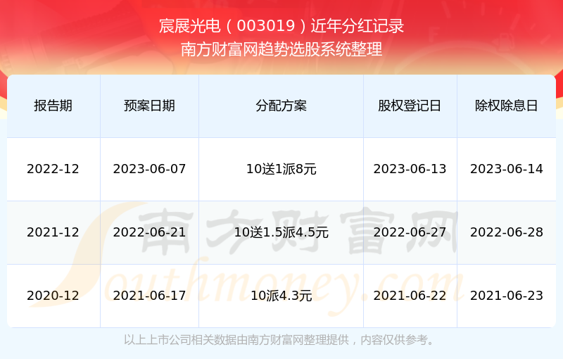 微雨花间 第11页