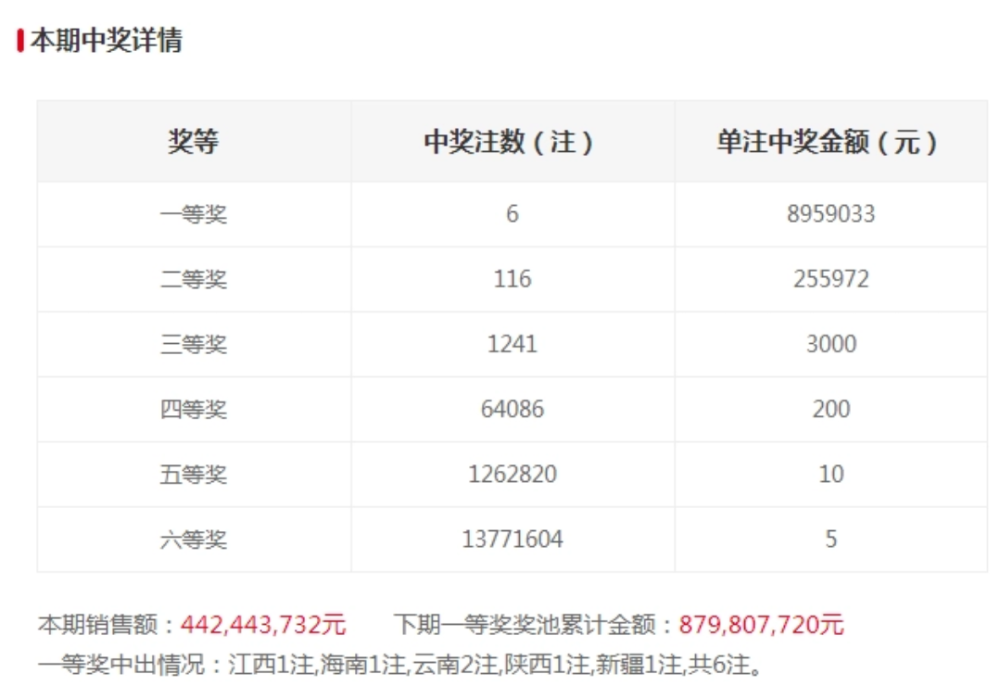 2023澳门六今晚开奖结果出来——揭示幸运数字的选择技巧