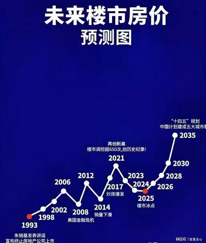 2025年适合买房吗？房价还会降吗？一篇深度解析