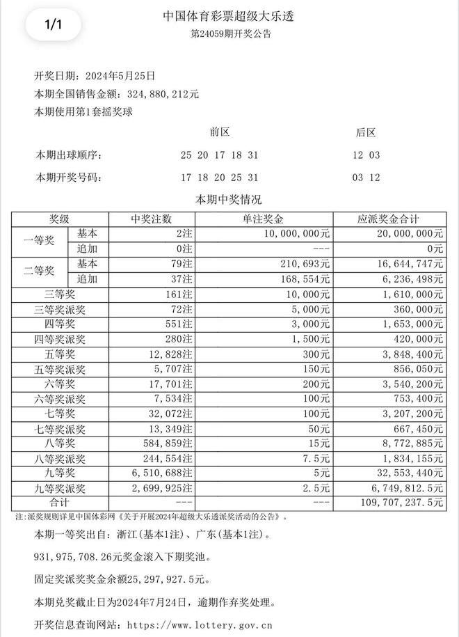 澳门六开奖结果2024开奖记录查询——内部数据与市场预测