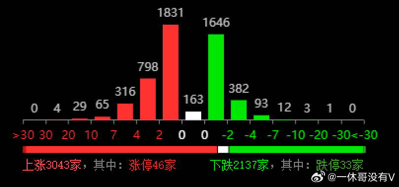 今晚澳门必中三中三0100——内部报告与市场分析