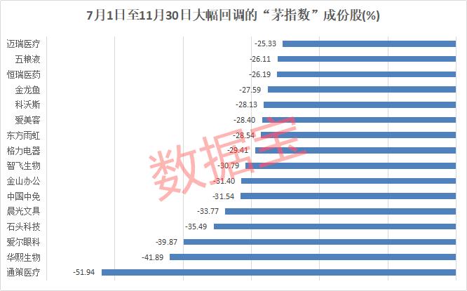 茅台市场价接近腰斩，一场酒价的数字风暴