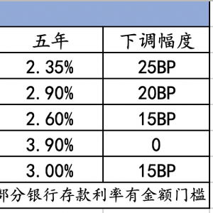 中小银行存款利率高达7%的背后故事