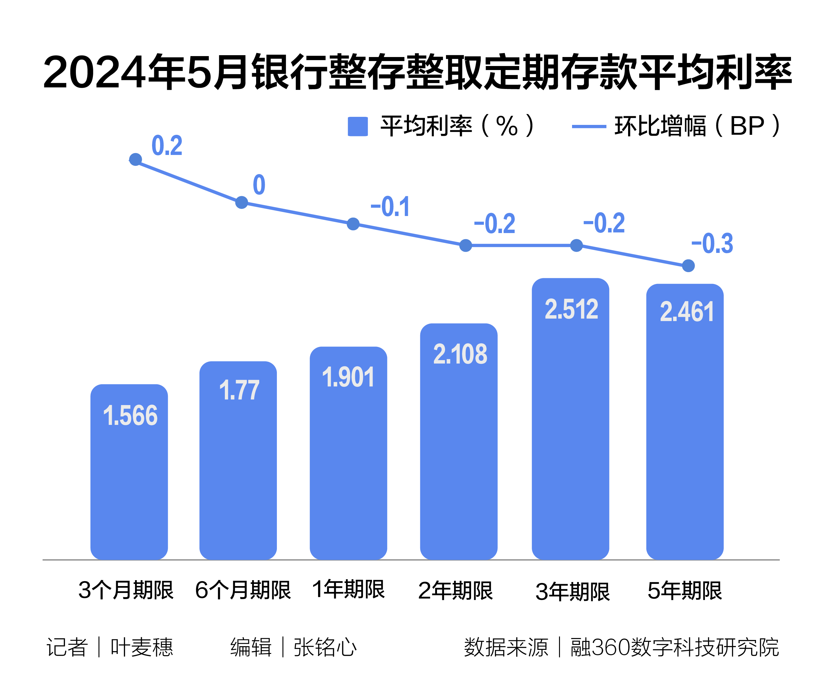 中小银行存款利率告别3时代