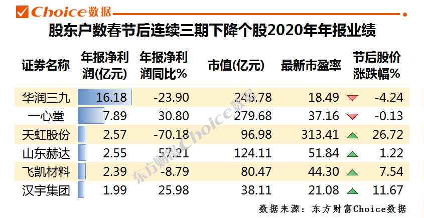 澳门三肖三码100%的资料——内部数据与市场需求分析