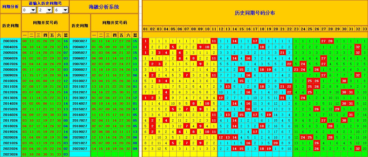 新澳门生肖走势图分析——内部报告与市场分析工具