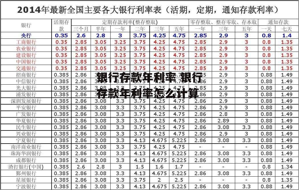 中小银行存款利率7.1