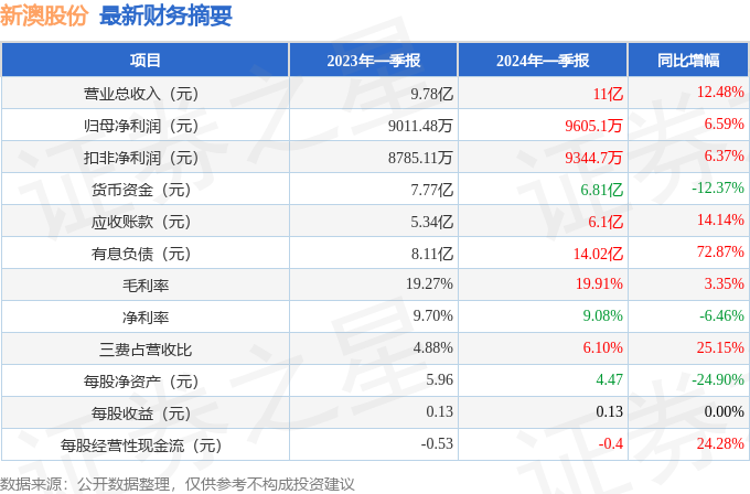 2024年新澳开奖记录——助你轻松制定目标计划