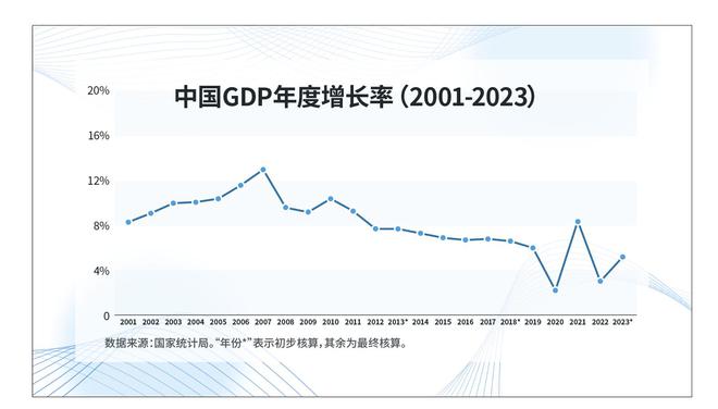 中国经济高质量发展潜力十足