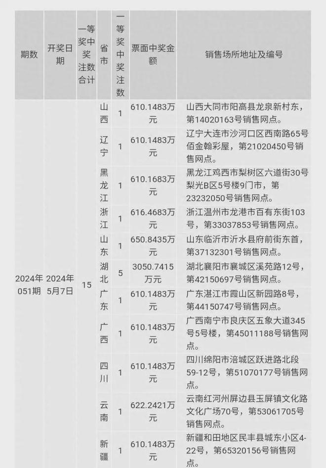 2024澳门码今晚开奖记录——成功之路的智慧总结