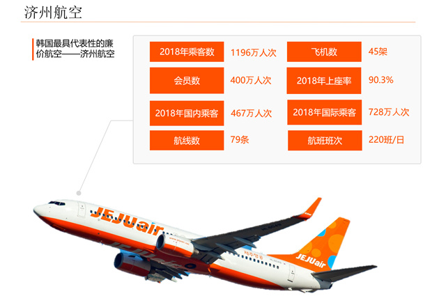 韩国济州航空官网中文