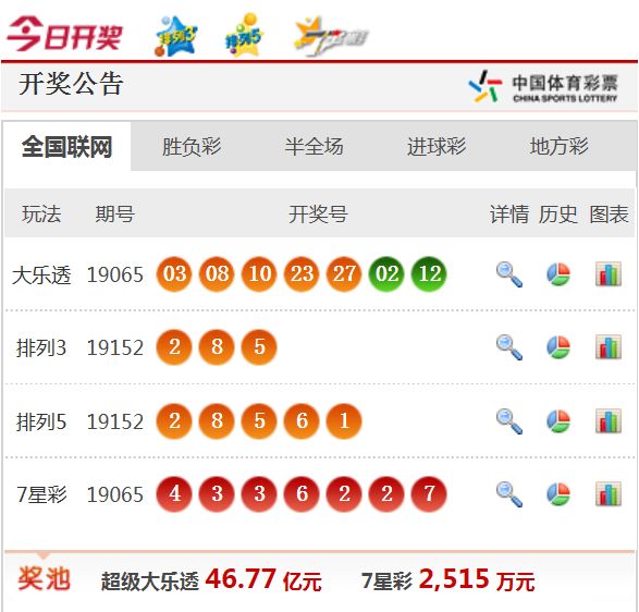 新澳天天开奖资料大全最新——内部报告与市场趋势研究