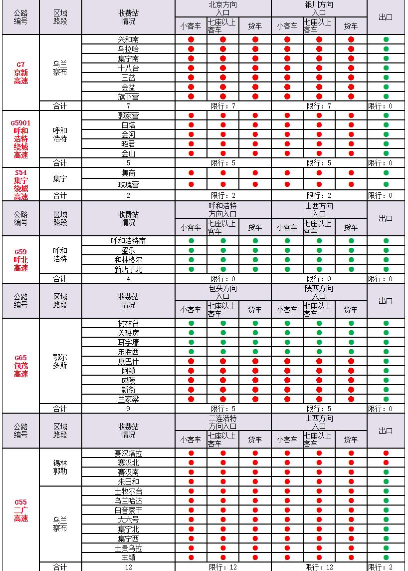 风云变幻中的2022年气象，一场大自然的精彩演出