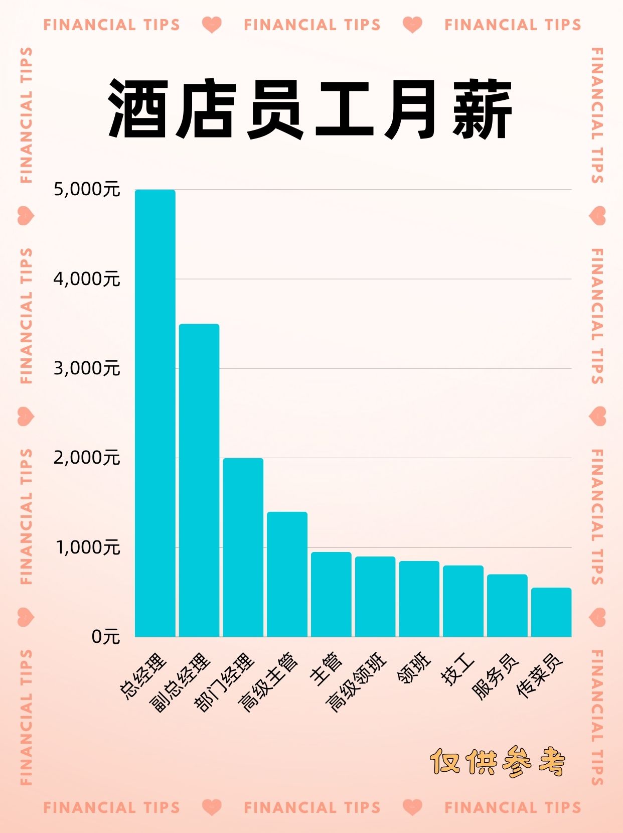 宾馆的服务员工资待遇，一线观察与深度解析