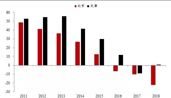 我国低收入人口现状，挑战与机遇并存