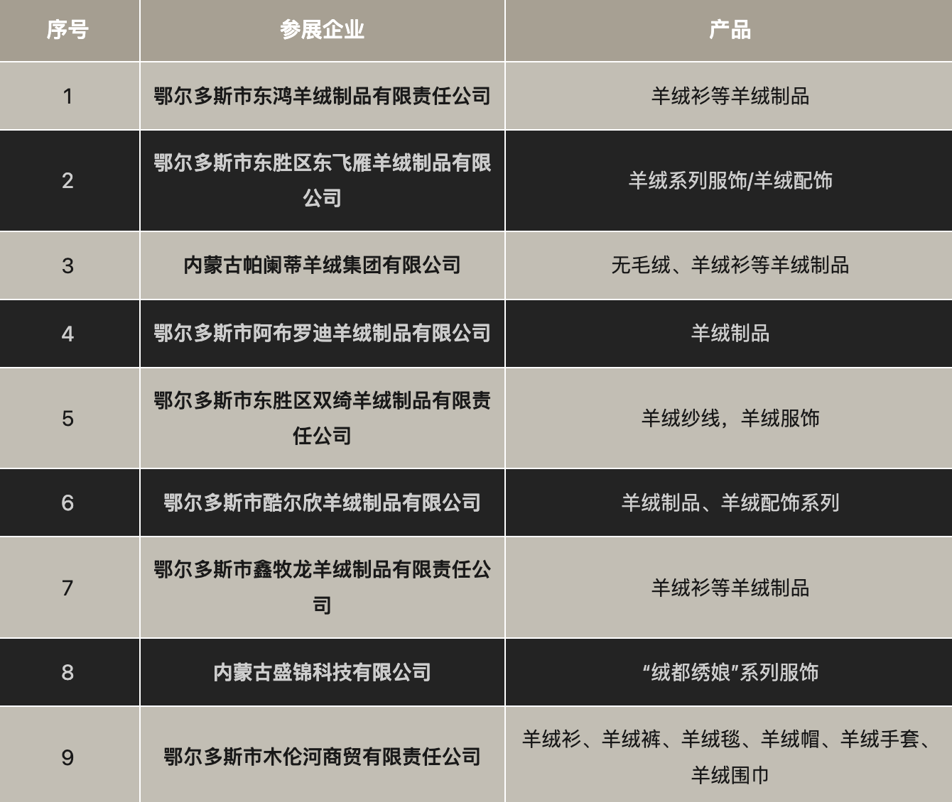 官方通报揭秘鄂尔多斯羊绒含量虚标事件