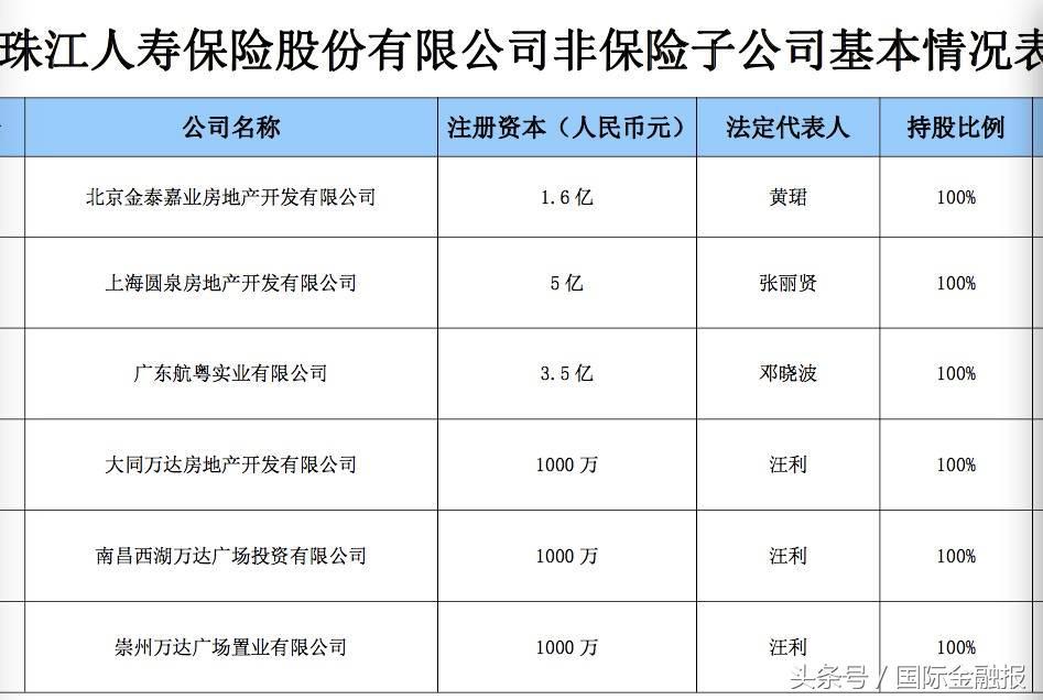 王健林与保险，商业巨头的明智之选