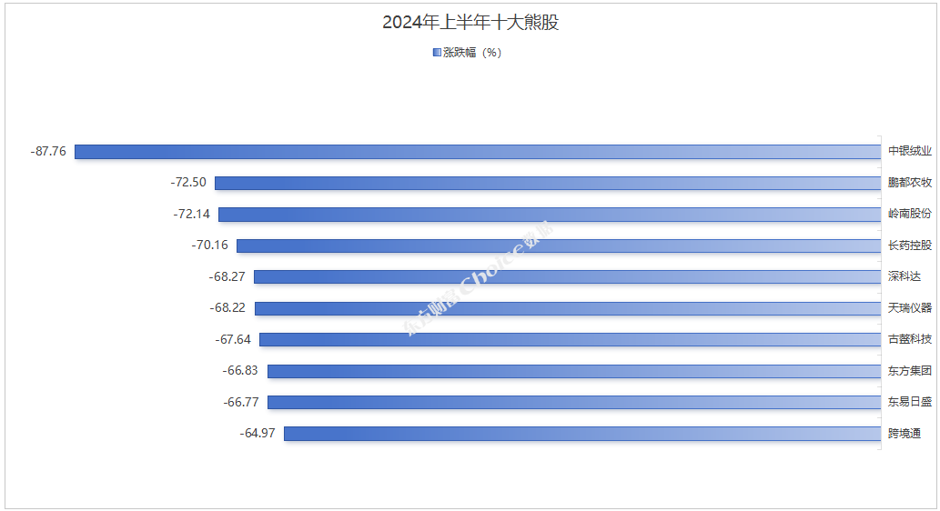 2024年A股成绩单出炉，股市的分数报告解读