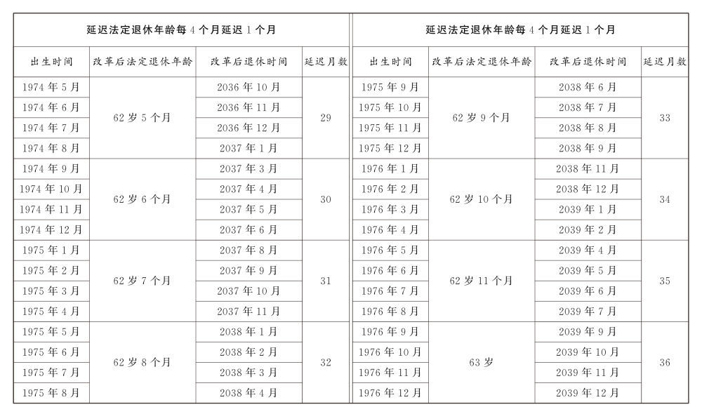 重磅来袭！2025年起实施的弹性退休办法，你准备好了吗？