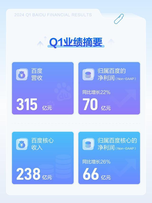 百度2024年，未来探索与智能生活的畅想