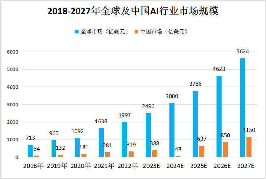 揭秘未来之门，2024年热门行业展望