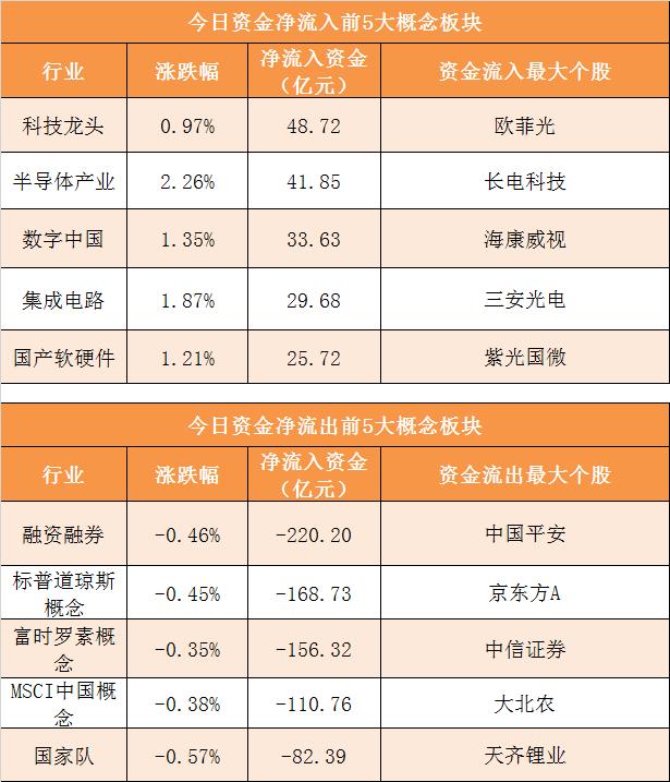 今日主力资金流出前二十股，市场洞察与解读