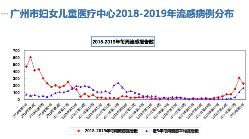 感染甲流后有哪些症状