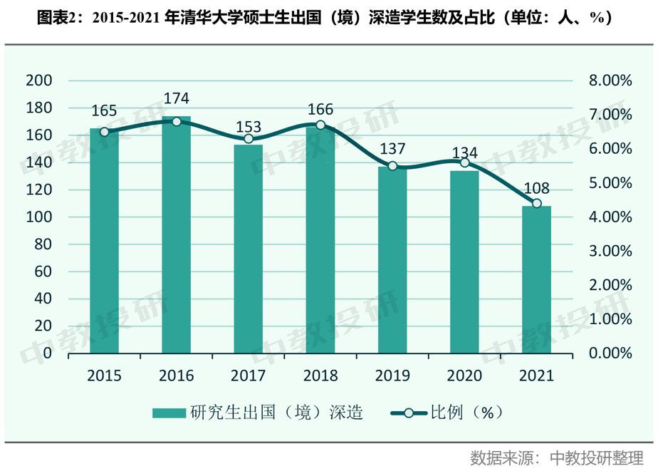 清华大学毕业生出国工作比例，探寻精英的国际化足迹