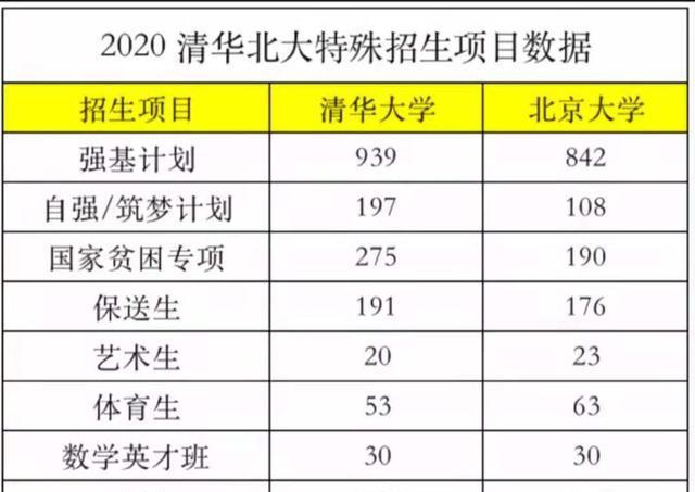 清华北大学生出国不回来的比例大？一探究竟！