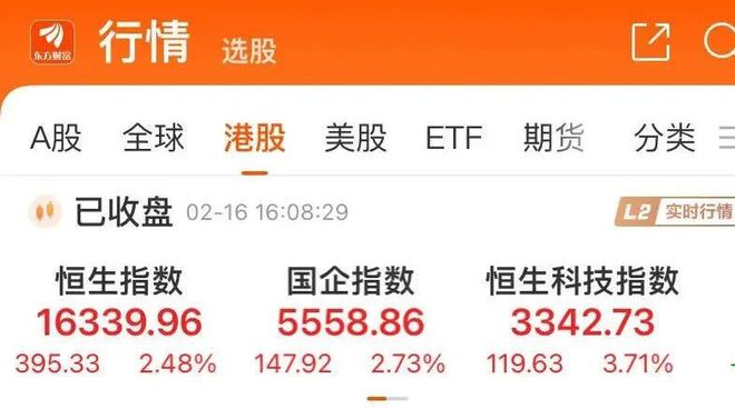 小米集团涨超5%