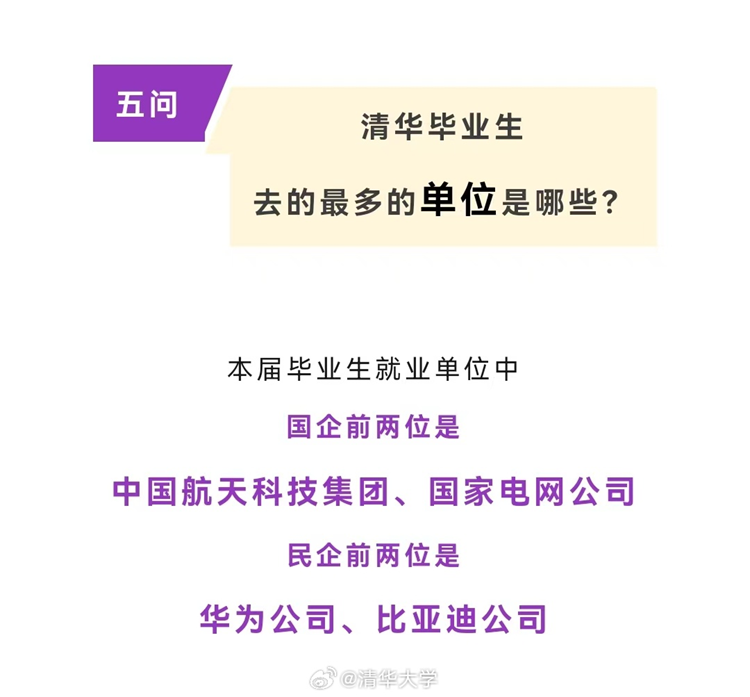 聚焦热议，80%毕业生出国不归？清华发声